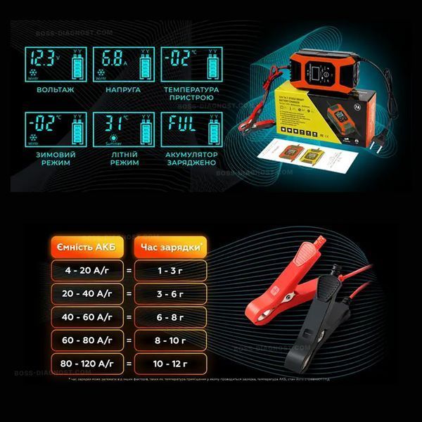 Foxsur FBC1207D (12V, 7A) &ndash; зарядний пристрій Foxsur FBC1207D фото